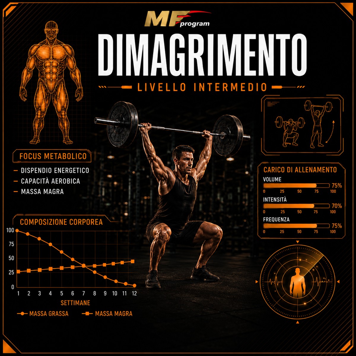 Copertina programma Dimagrimento livello intermedio MFProgram