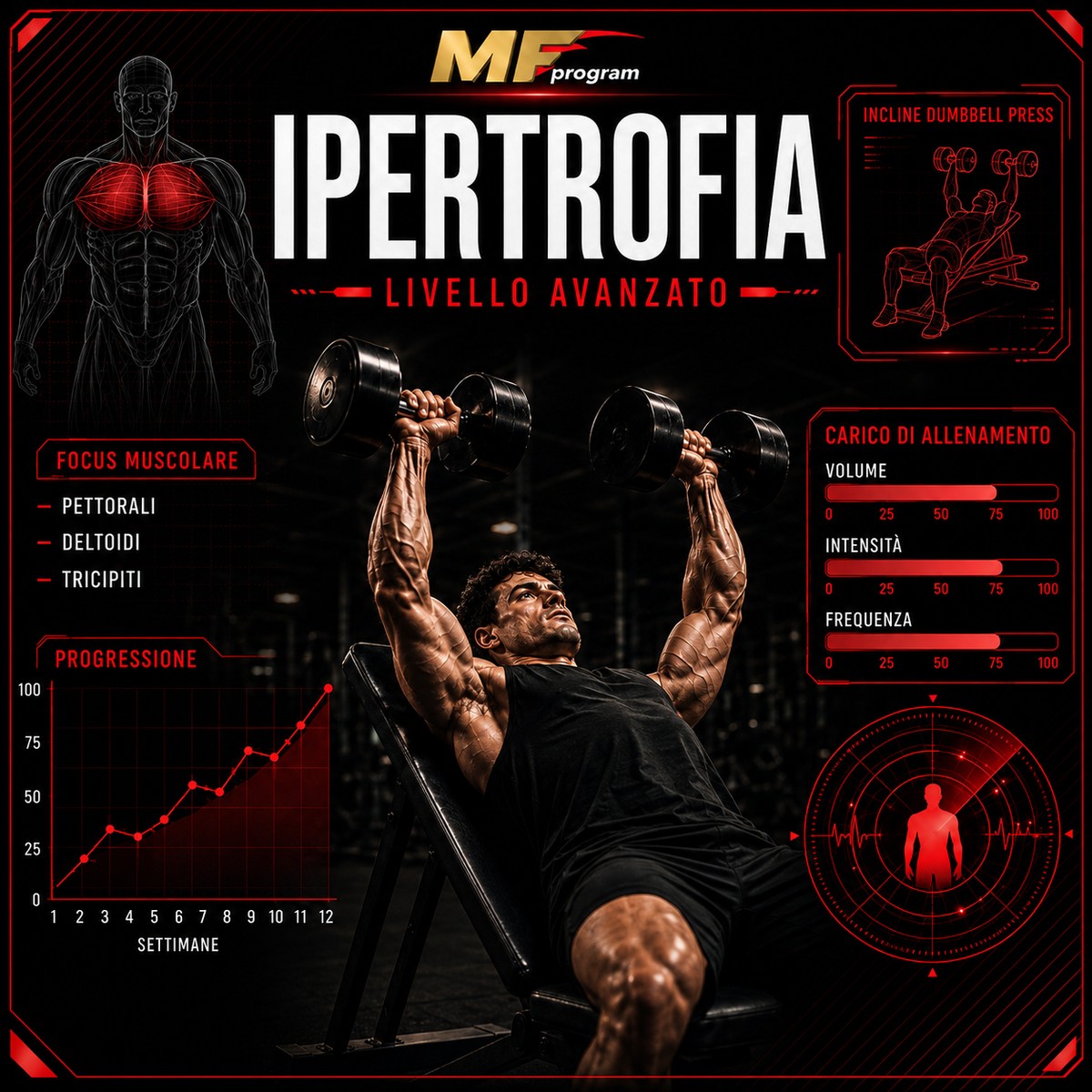 Copertina programma Ipertrofia livello avanzato MFProgram